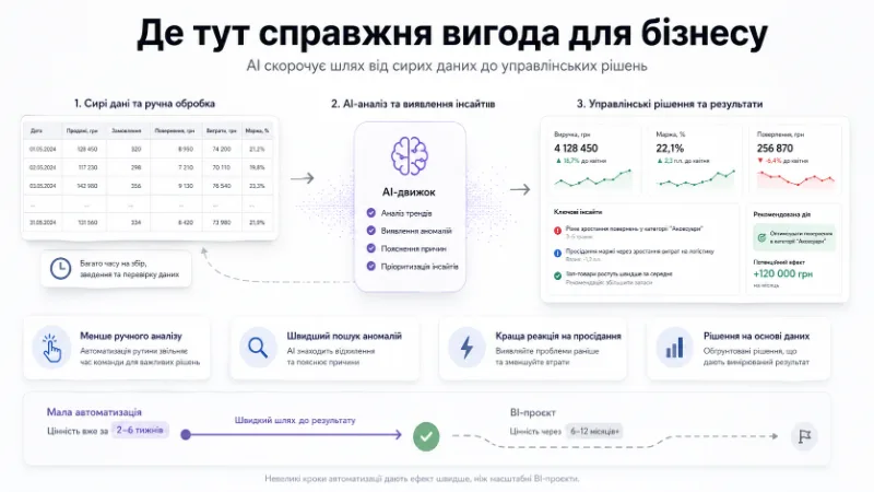 Де тут справжня вигода для бізнесу
