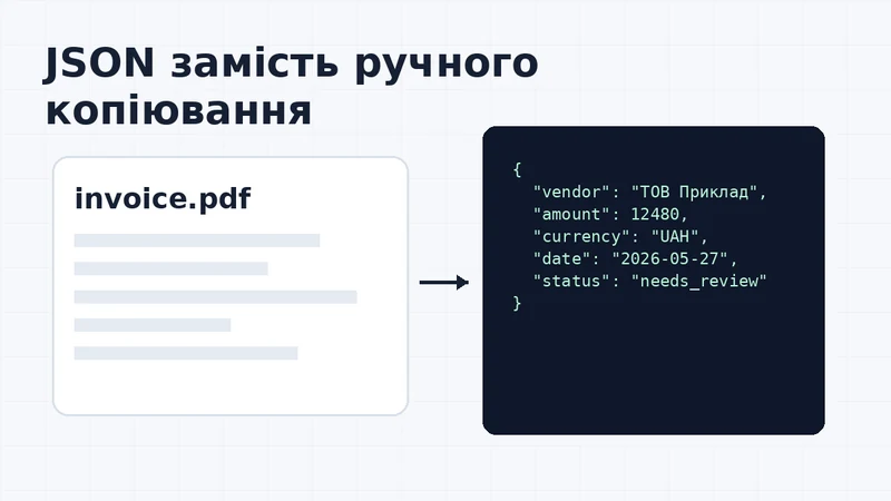 Приклад перетворення рахунку в JSON із сумою, датою, валютою і статусом
