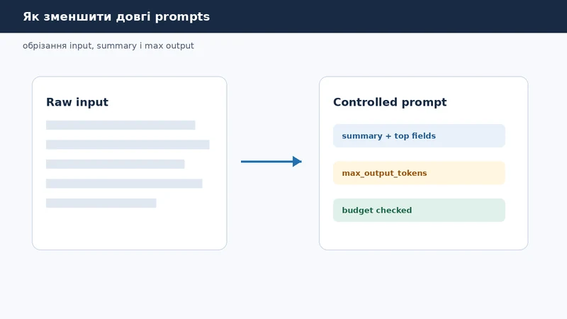 Prompt optimization: довгий input стискається, обрізається і передається в модель з лімітом
