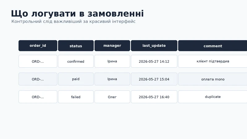 Поля журналу замовлення: status, manager, last_update, comment і причина зміни