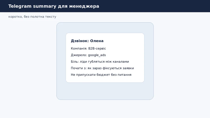 Telegram-повідомлення менеджеру з коротким AI summary, болем клієнта і питаннями перед дзвінком