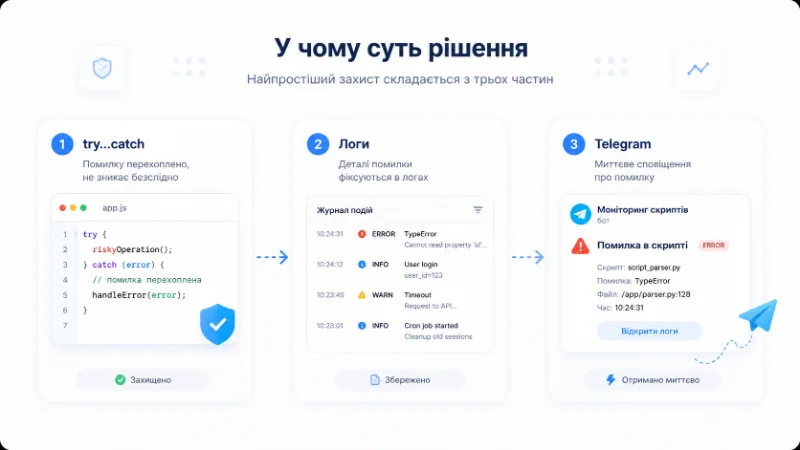 У чому суть рішення