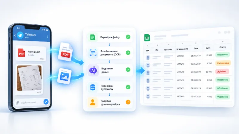 Автоматизація документів через Telegram та AI