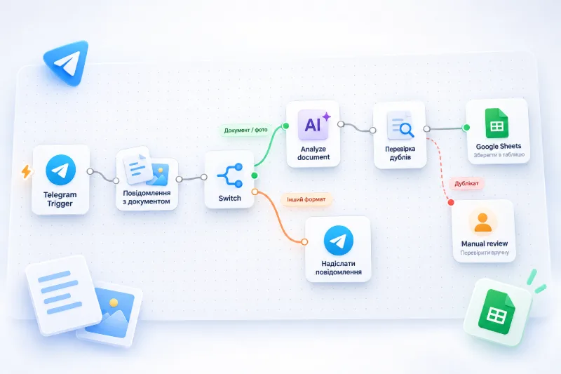 Схема автоматизації Telegram-документів